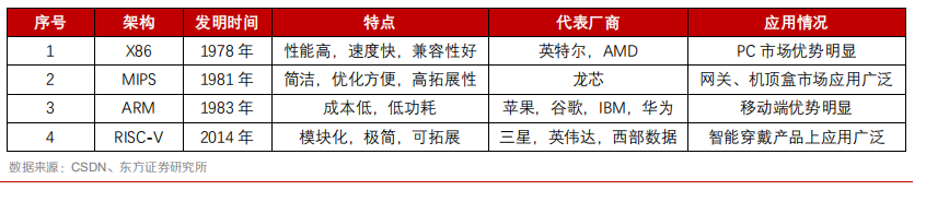 新封装、新材料、新架构驱动后摩尔时代集成电路发展的图7