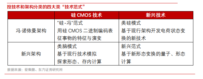 新封装、新材料、新架构驱动后摩尔时代集成电路发展的图6
