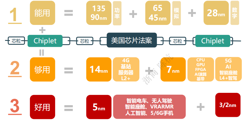 2023半导体未来十大趋势预测的图3