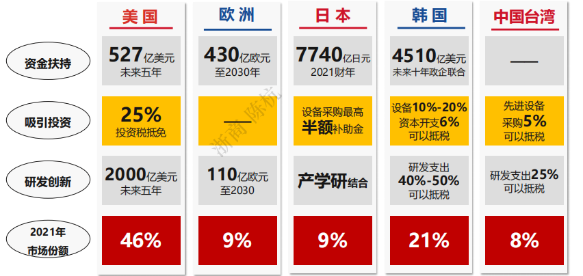 2023半导体未来十大趋势预测的图2