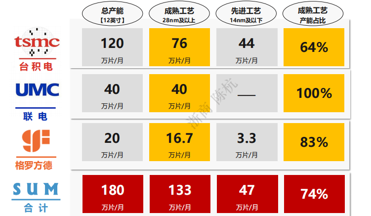 2023半导体未来十大趋势预测的图1
