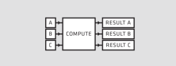 被忽视的国之重器：高性能计算那些事儿的图4