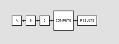 被忽视的国之重器：高性能计算那些事儿的图3
