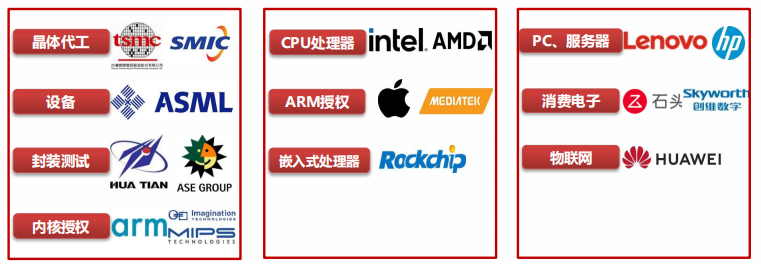 芯观察 | 2022年全球三大CPU市场格局(图1)