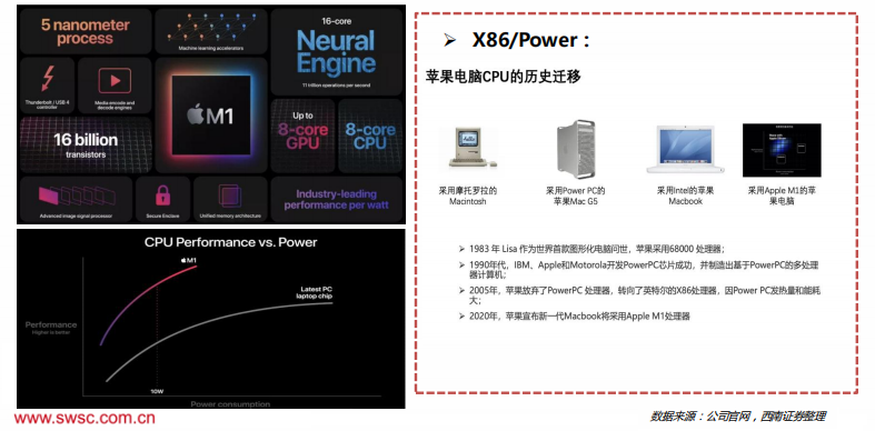 芯观察 | 2022年全球三大CPU市场格局(图10) 芯观察 | 2022年全球三大CPU市场格局(图10)