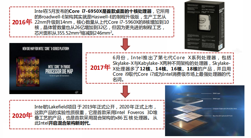 芯观察 | 2022年全球三大CPU市场格局(图5)