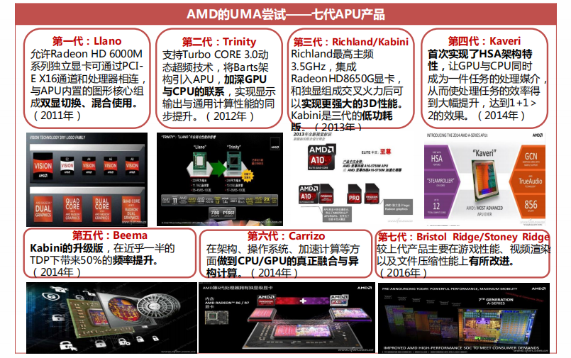 芯观察 | 2022年全球三大CPU市场格局(图9)