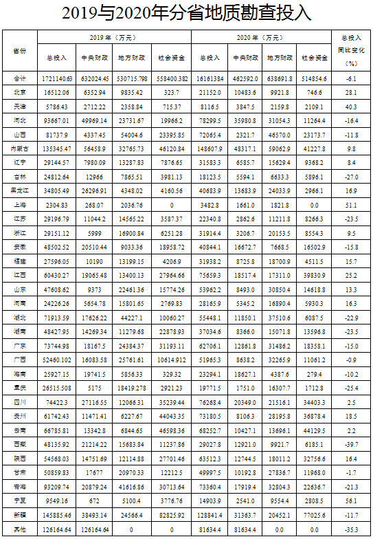 聚焦！2020年全國地質勘查成果發布！的圖8