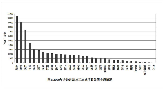 關于2020年度建筑工程施工轉包違法分包等違法違規行為查處情況的通報的圖4