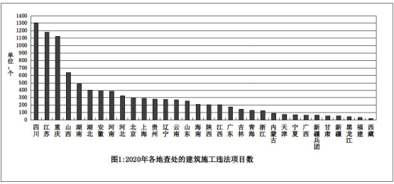 關于2020年度建筑工程施工轉包違法分包等違法違規行為查處情況的通報的圖2