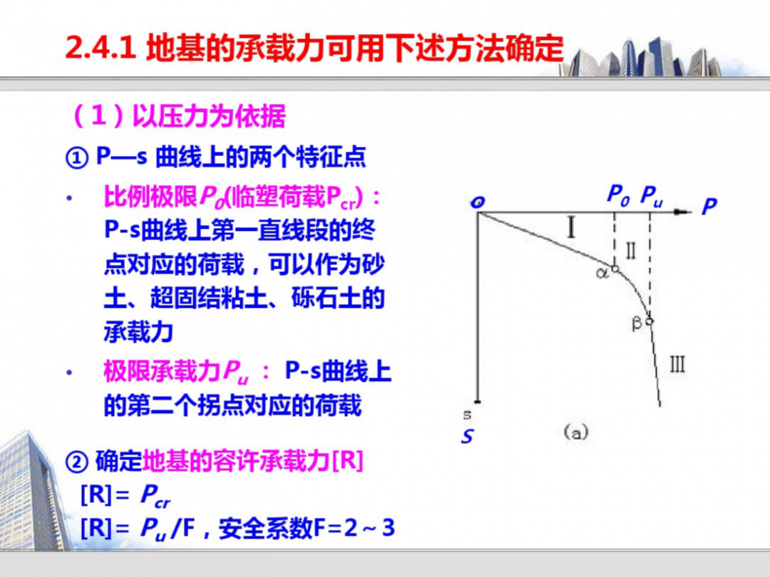 巖土的原位測試技術培訓，145頁PDF可下載！的圖15