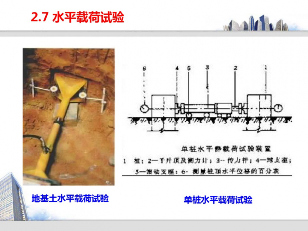 巖土的原位測試技術培訓，145頁PDF可下載！的圖23