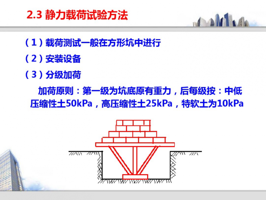 巖土的原位測試技術培訓，145頁PDF可下載！的圖10