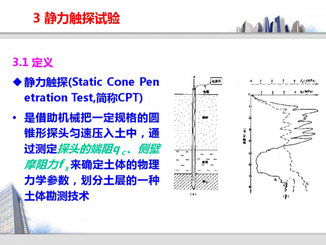 巖土的原位測試技術培訓，145頁PDF可下載！的圖24
