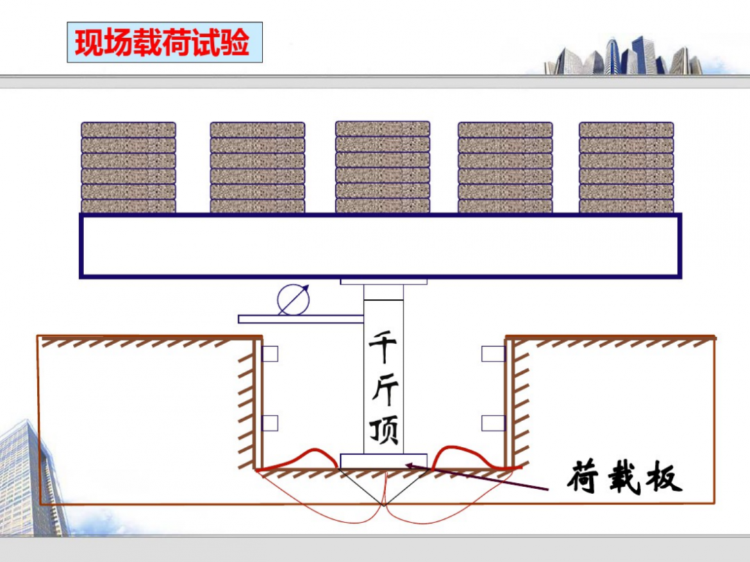 巖土的原位測試技術培訓，145頁PDF可下載！的圖7