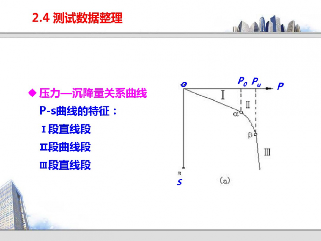 巖土的原位測試技術培訓，145頁PDF可下載！的圖14