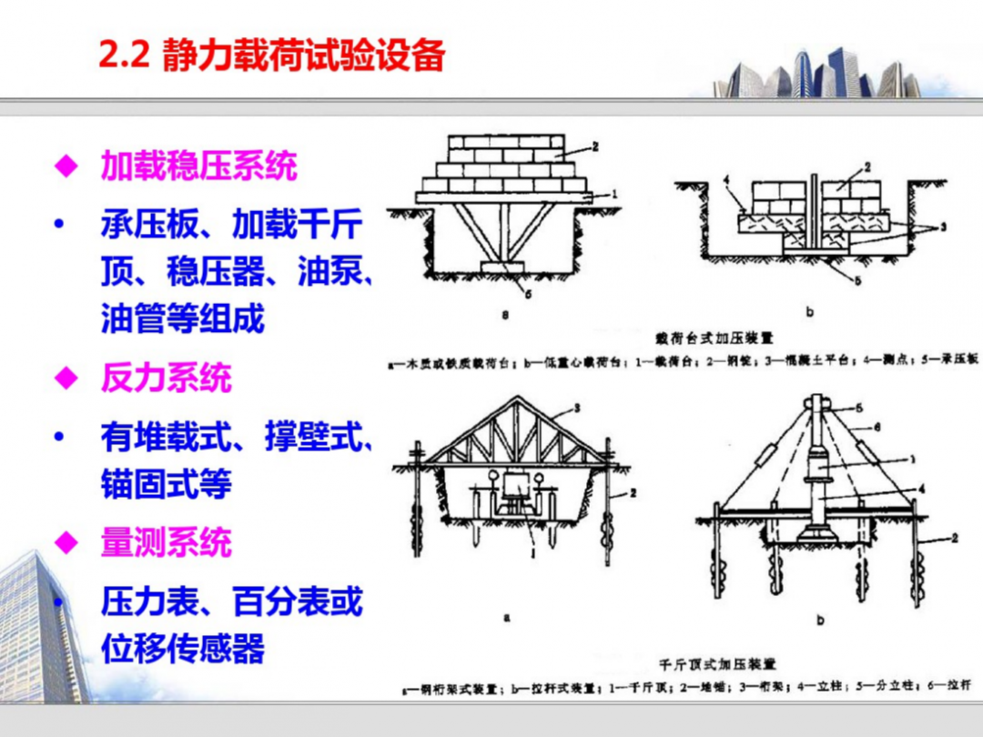 巖土的原位測試技術培訓，145頁PDF可下載！的圖9