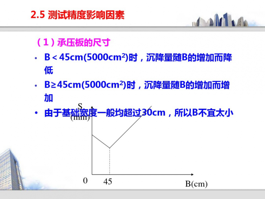 巖土的原位測試技術培訓，145頁PDF可下載！的圖18