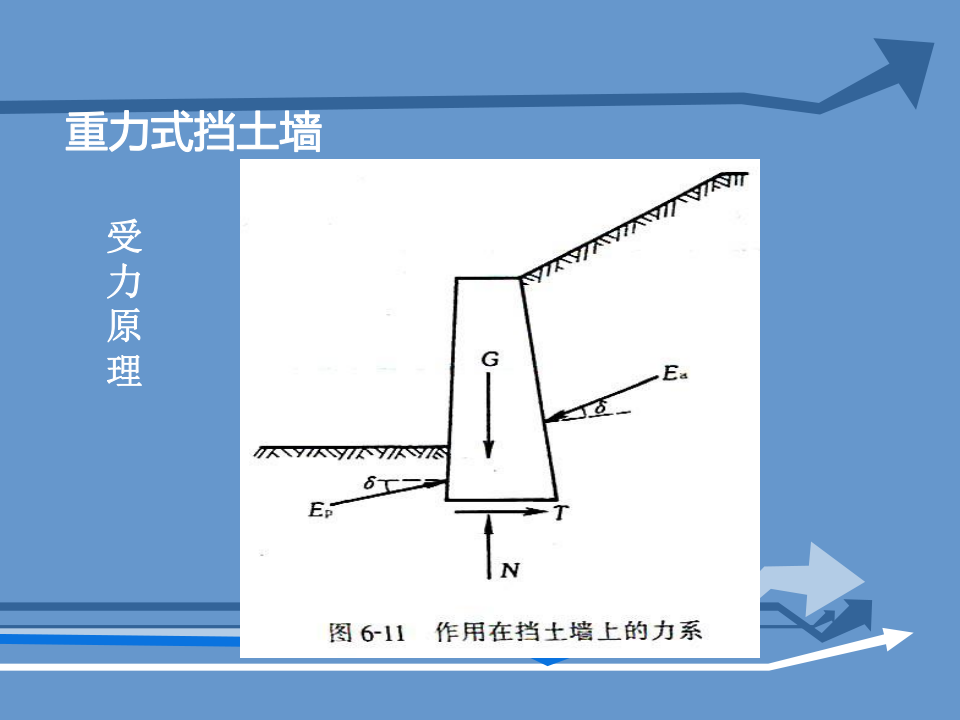挡土墙基本概念及分类、常用挡土墙介绍讲义，137页PDF可下载！的图20
