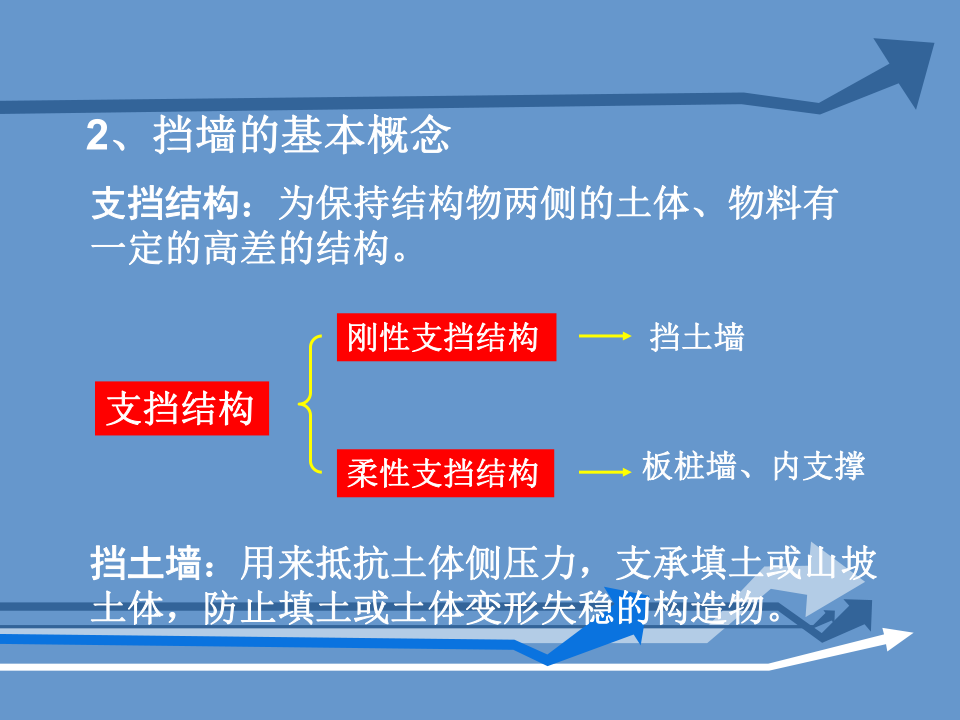 挡土墙基本概念及分类、常用挡土墙介绍讲义，137页PDF可下载！的图9