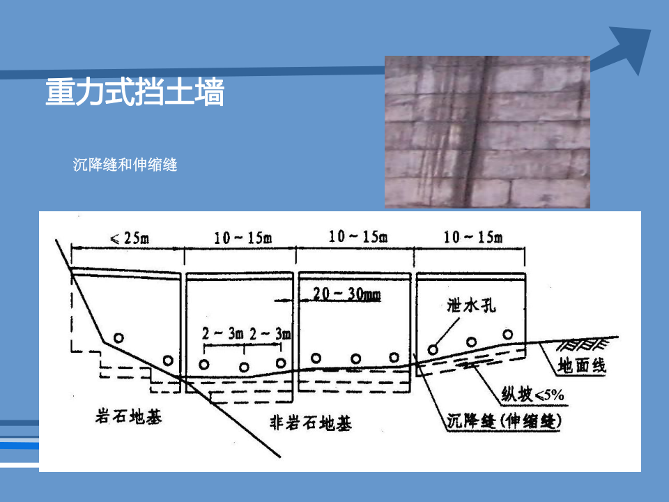 挡土墙基本概念及分类、常用挡土墙介绍讲义，137页PDF可下载！的图33