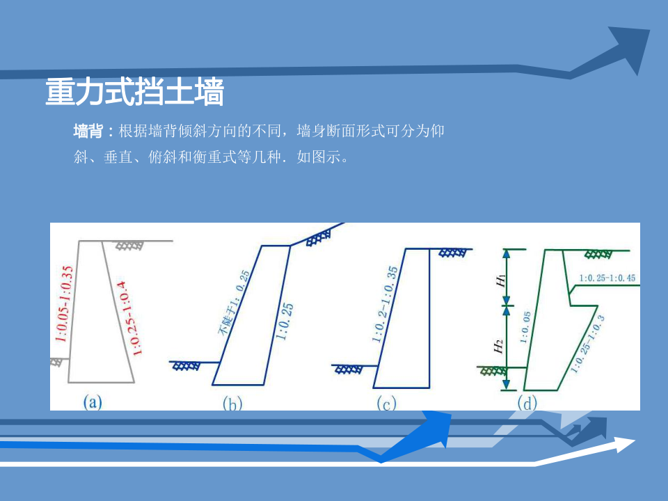 挡土墙基本概念及分类、常用挡土墙介绍讲义，137页PDF可下载！的图25