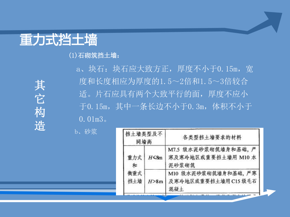 挡土墙基本概念及分类、常用挡土墙介绍讲义，137页PDF可下载！的图34
