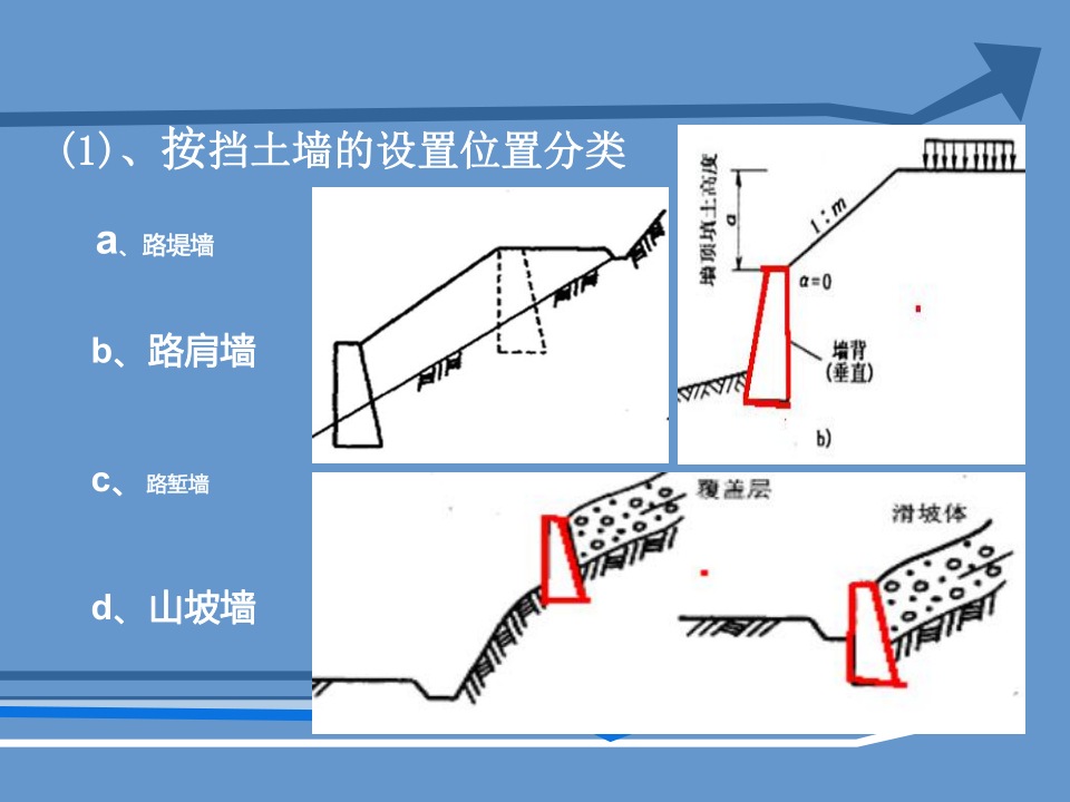 挡土墙基本概念及分类、常用挡土墙介绍讲义，137页PDF可下载！的图11