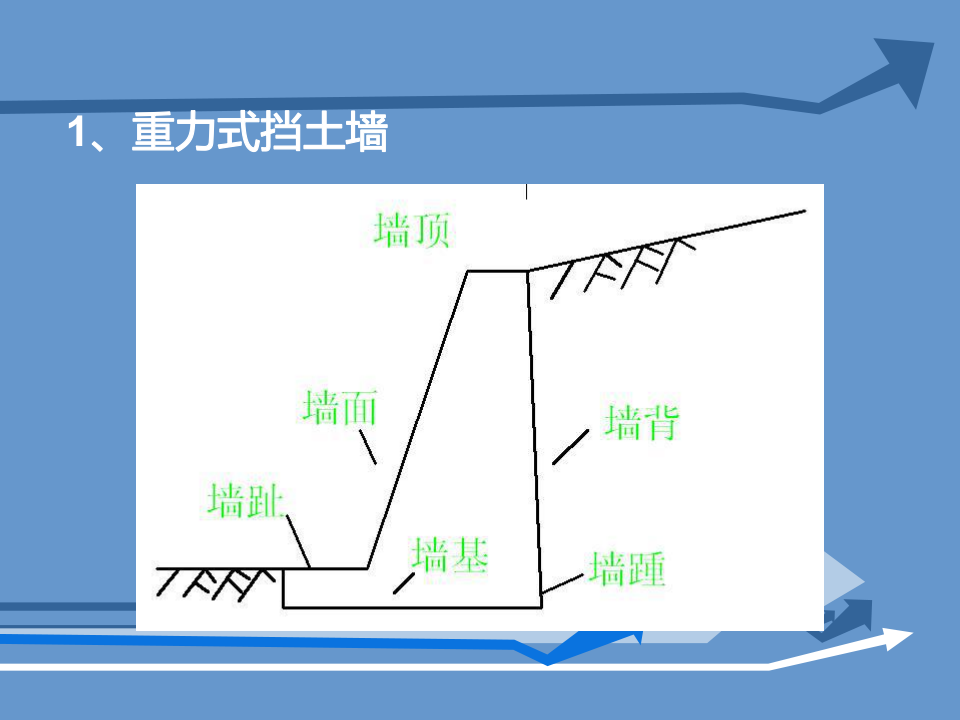 挡土墙基本概念及分类、常用挡土墙介绍讲义，137页PDF可下载！的图15