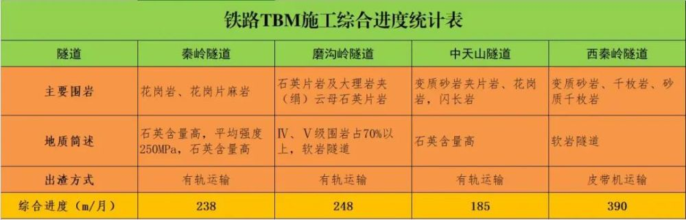 难难难难难难难难！高黎贡山隧道到底有何难？的图8