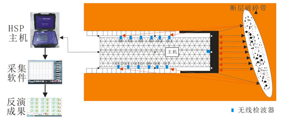 难难难难难难难难！高黎贡山隧道到底有何难？的图6