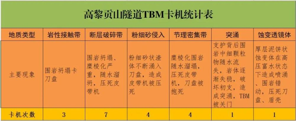 难难难难难难难难！高黎贡山隧道到底有何难？的图7