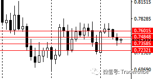 0605外汇月策略