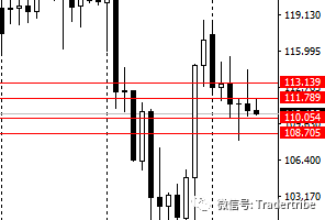 0605外汇月策略