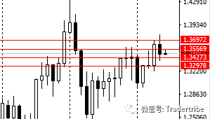 0605外汇月策略
