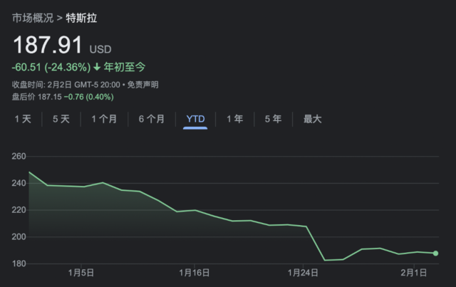 業績發佈在即，美股“科技七姐妹”捲土重來，帶領標普500衝破歷史高位