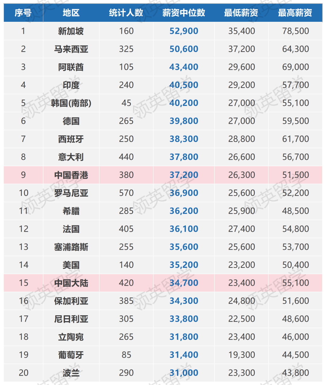 中国的留学生多少(外国留学生来中国留学给多少钱)