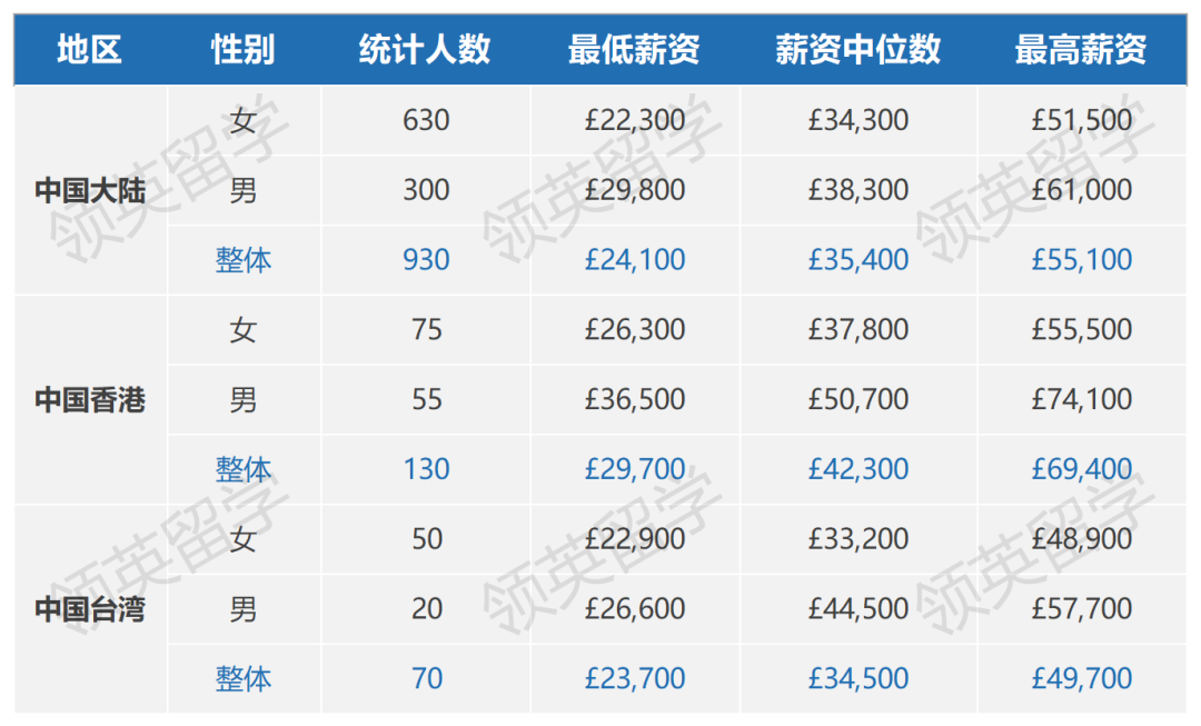 出国留学家里多少钱够(普通人怎么申请出国留学)