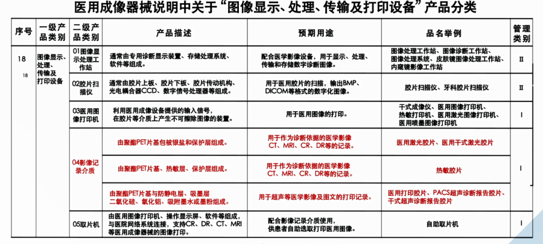 医用胶片机器怎么使用硬拷贝医学影像记录介质，真假激光区别在这里_https://www.jmylbn.com_新闻资讯_第1张