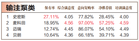 怎么看医疗设备行业2021中国医疗设备行业调研数据发布，迈瑞、GPS..._https://www.jmylbn.com_新闻资讯_第11张