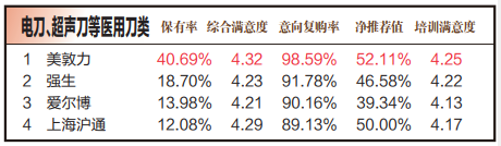 怎么看医疗设备行业2021中国医疗设备行业调研数据发布，迈瑞、GPS..._https://www.jmylbn.com_新闻资讯_第20张