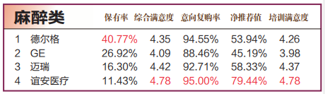 怎么看医疗设备行业2021中国医疗设备行业调研数据发布，迈瑞、GPS..._https://www.jmylbn.com_新闻资讯_第15张
