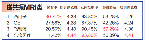 怎么看医疗设备行业2021中国医疗设备行业调研数据发布，迈瑞、GPS..._https://www.jmylbn.com_新闻资讯_第3张