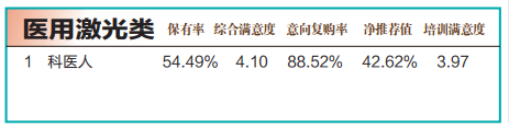 怎么看医疗设备行业2021中国医疗设备行业调研数据发布，迈瑞、GPS..._https://www.jmylbn.com_新闻资讯_第18张