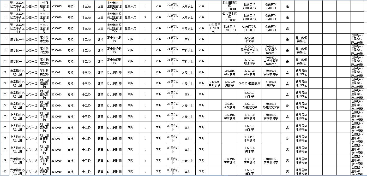 湛江麻章事业单位