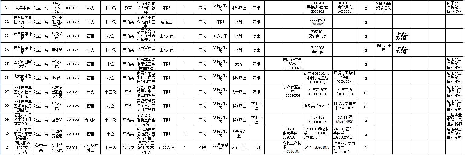 湛江麻章事业单位