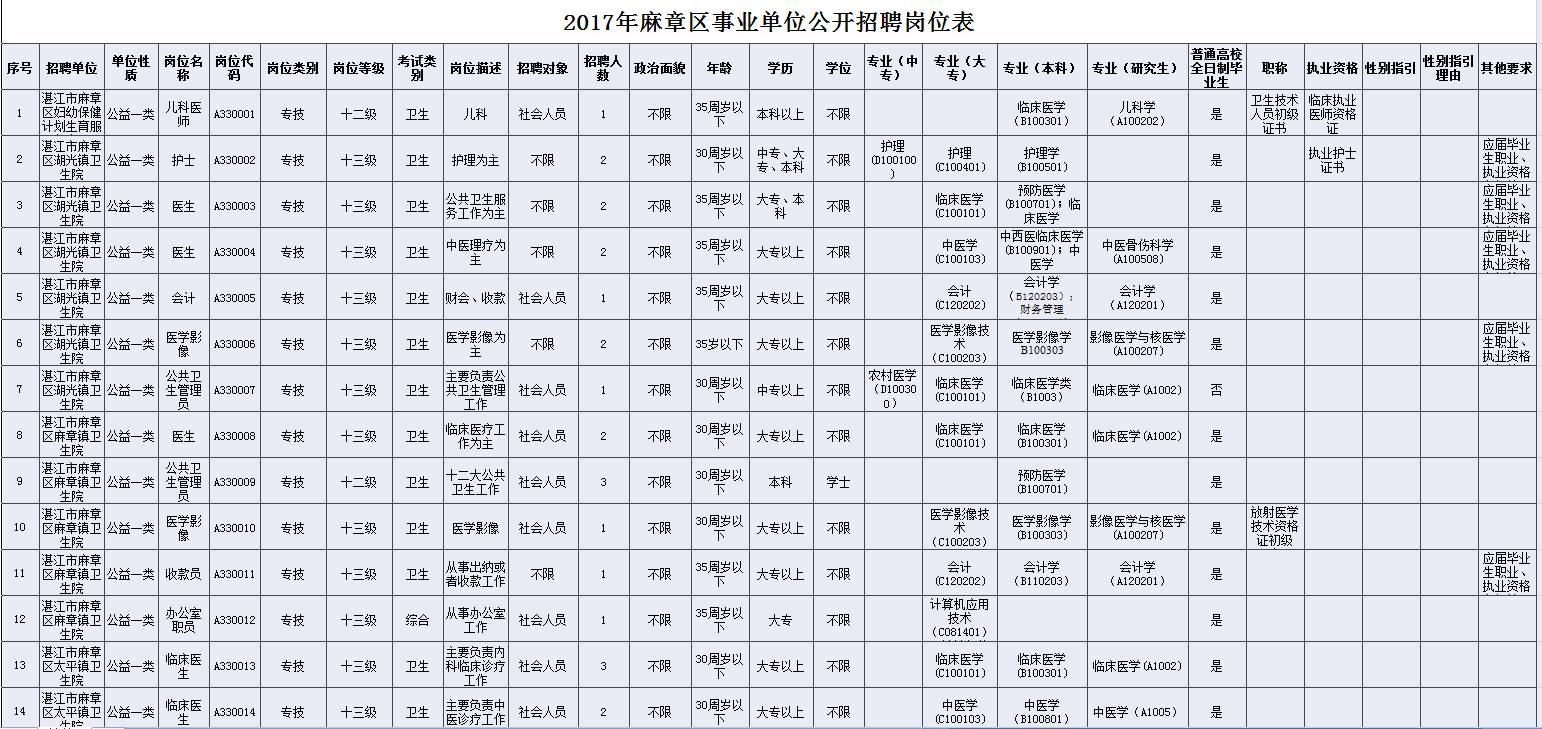 湛江麻章事业单位