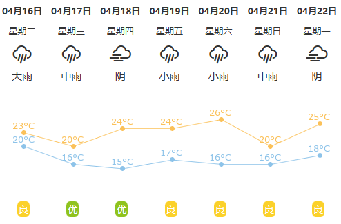 今早很多荆州人被雷声惊醒接下来的天气