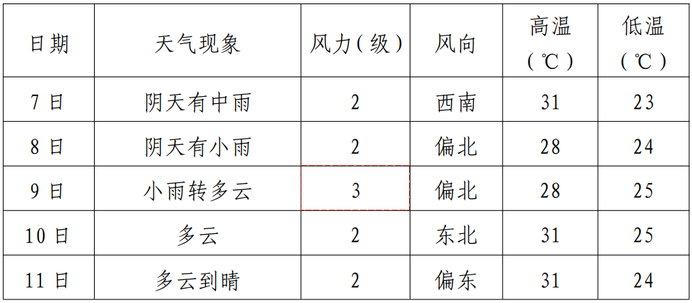 2025年06月09日荆州天气,暴雨！大暴雨！雷暴大风！就在今晚
