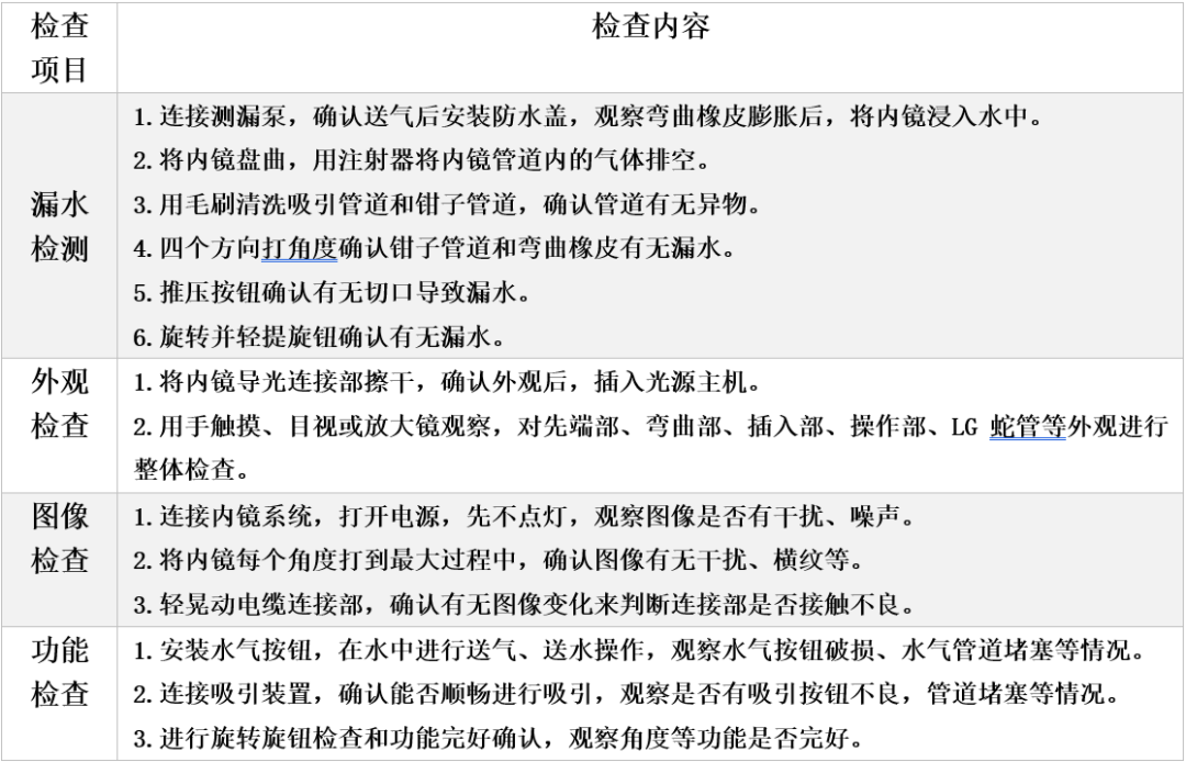 内窥镜导光束怎么更换软式内窥镜常见故障分析及质量控制_https://www.jmylbn.com_新闻资讯_第3张